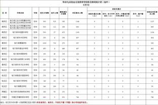 莱尔斯：全明星第一轮投票没有小萨太疯狂了 福克斯的票数太少